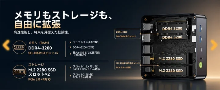 メモリとM.2 SSDスロットの配置を示すミニPC内部の構造図