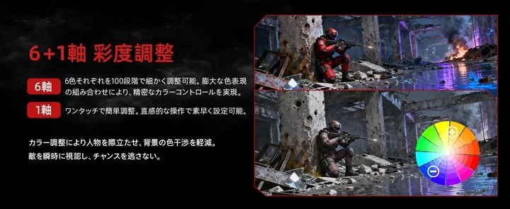 6+1軸彩度調整機能の操作画面と色相環を示す画像