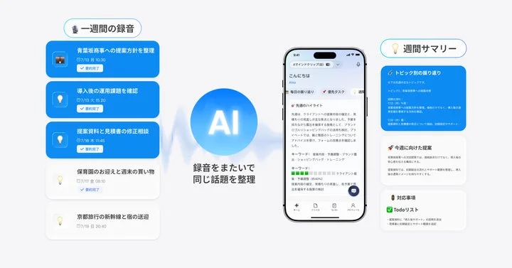 アプリでの週間サマリー機能の画面イメージ