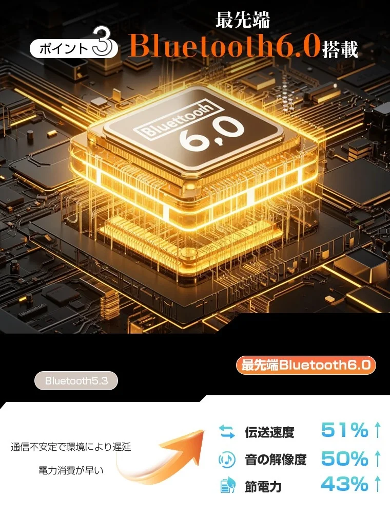 Bluetooth 6.0チップのイメージ図と旧世代との比較データ