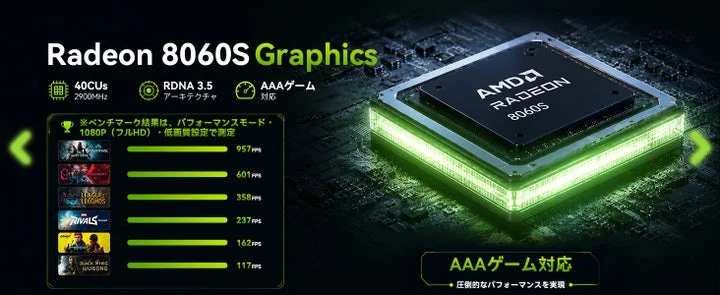 Radeon 8060S Graphicsの性能とゲームフレームレート比較図