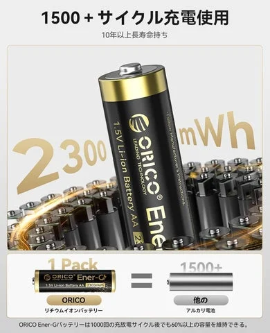 1500回の充放電サイクルと長寿命を示すイメージ図