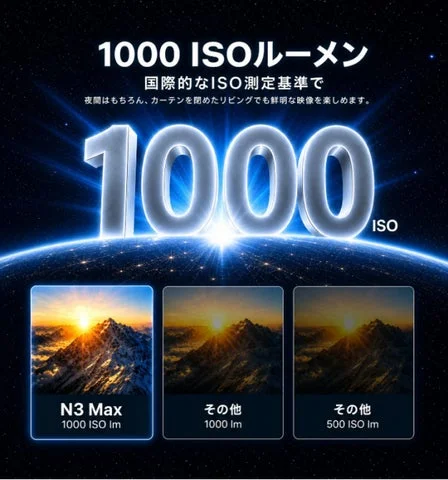 1000 ISOルーメンの明るさ比較図