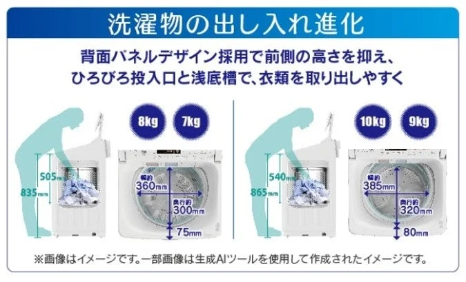 洗濯機の背面パネルや浅底槽による出し入れのしやすさを示す図解