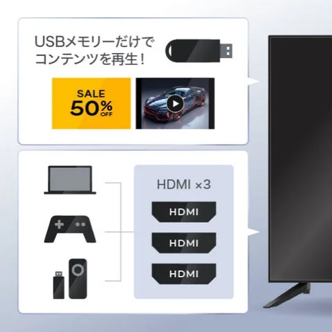 USBメモリー再生とHDMI端子3系統の接続イメージ図