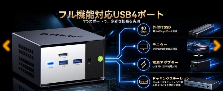 前面USB4ポートによるデータ転送、映像出力、給電、ドッキングステーション接続の解説図