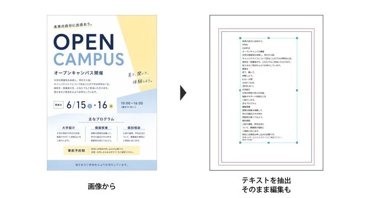 画像内の文字を読み取り、編集可能なテキストデータへ変換する様子