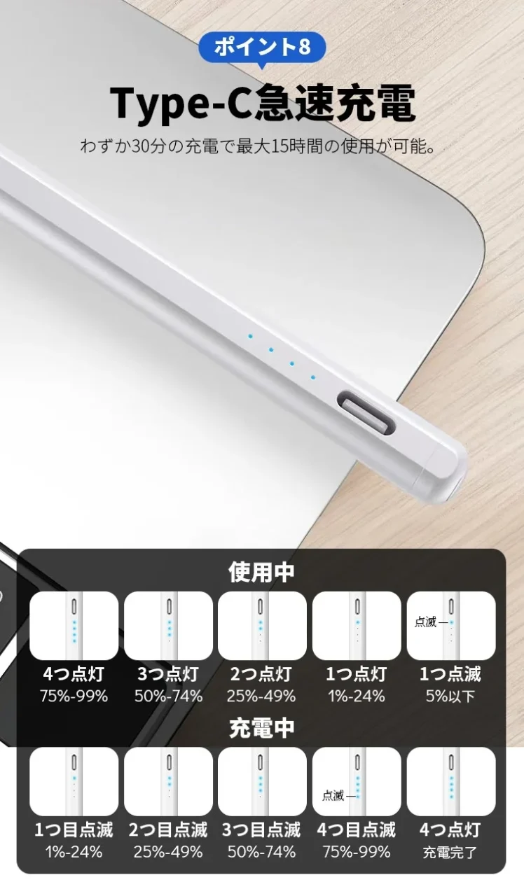 Type-C充電とインジケーター表示の説明