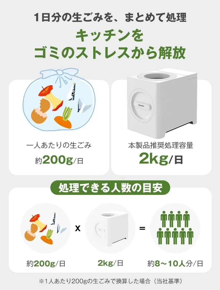 1日あたりの生ごみ処理量と処理可能人数の目安を示す図解