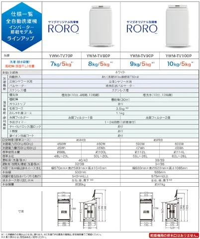ROROシリーズ4機種の製品仕様一覧表