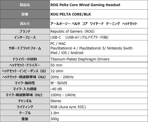 ROG Pelta Coreの製品スペック表