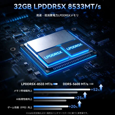 LPDDR5Xメモリの性能向上を示す比較グラフ