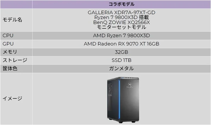 GALLERIAとXQ2566Xのコラボセット構成表