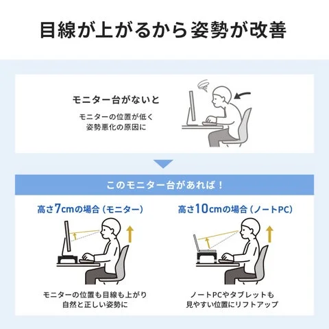 モニター台使用による目線の高さの変化と姿勢改善の図解