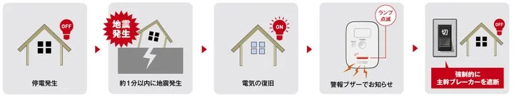 停電後に地震が発生した際の感震ブレーカーの遮断動作図