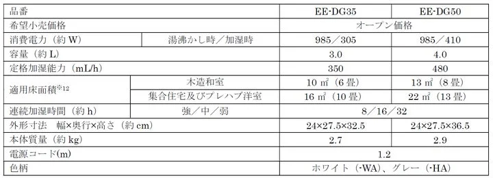 EE-DG35およびEE-DG50の製品仕様が記載された表