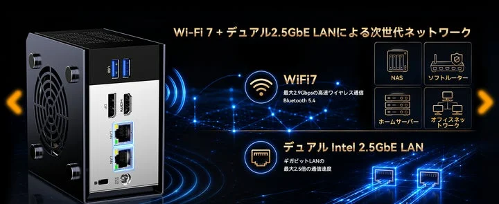背面ポートとWi-Fi 7、デュアル2.5GbE LANのネットワーク機能解説図