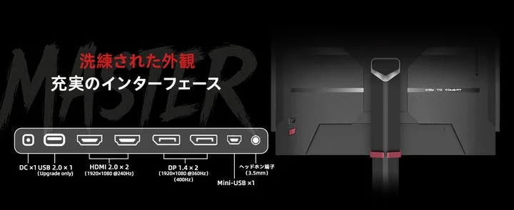 モニター背面の各種インターフェース端子図解