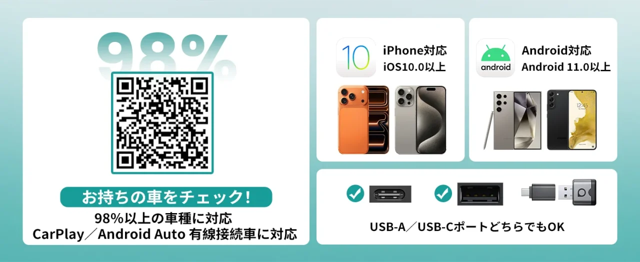 対応車種やiPhone/Androidの対応OS、USB接続ポートの案内