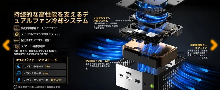 冷却ファンとヒートシンクの内部構造およびパフォーマンスモードの解説図