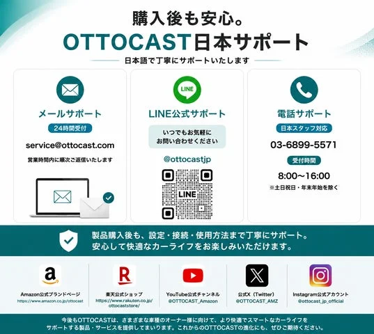 メール、LINE、電話によるOttocast日本語サポートの案内図