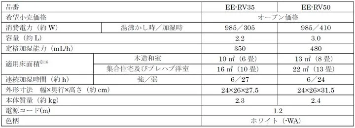 EE-RV35およびEE-RV50の製品仕様が記載された表