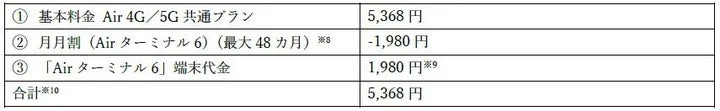 ANAホームWi-Fiの月額料金の内訳を示す表