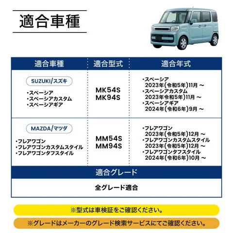 適合車種、型式、年式がまとめられた表