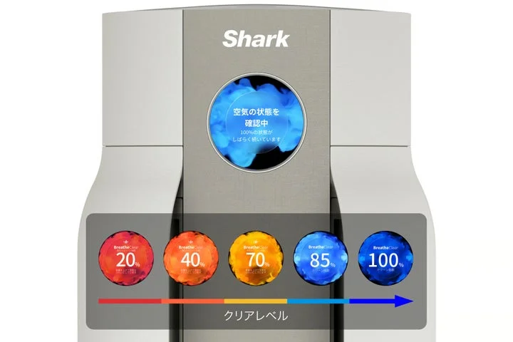 空気清浄機のディスプレイ表示状態(クリアレベル推移)