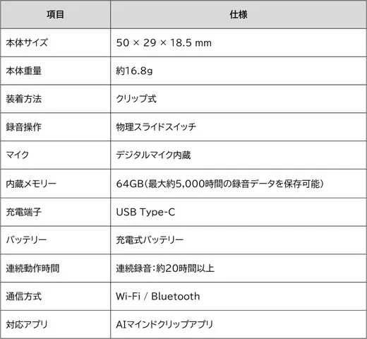 SwitchBot AIマインドクリップの製品仕様表
