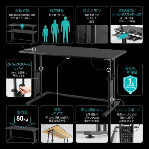 ゲーミングデスクの各機能を紹介するインフォグラフィック