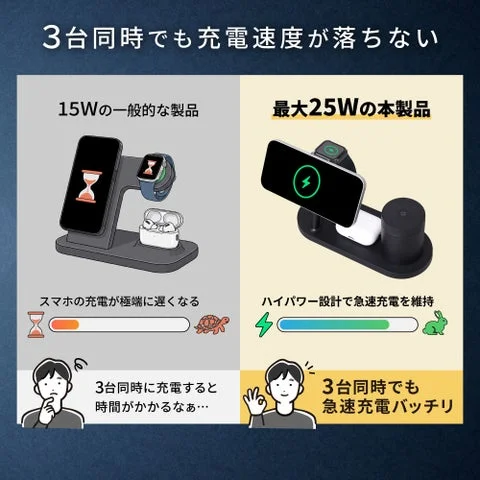 一般的な15W充電器と本製品の充電速度を比較した図解