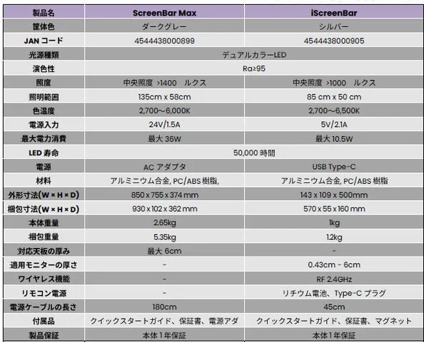 ScreenBar MaxとiScreenBarの製品仕様比較表。