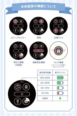 本体画面の操作機能とバッテリー残量表示の説明図