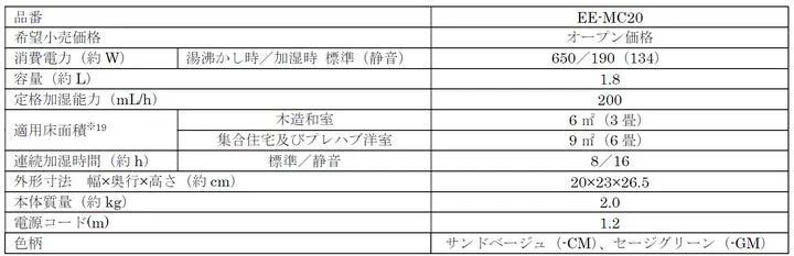 EE-MC20の製品仕様が記載された表