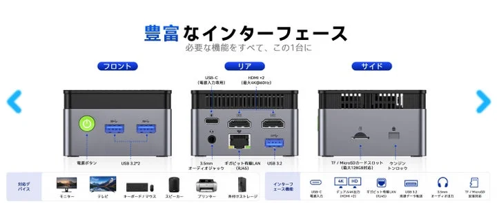 GMKtec G5Sのフロント、リア、サイドのインターフェース図