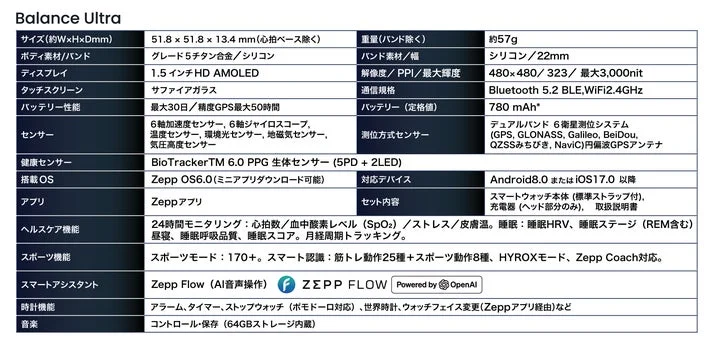 Amazfit Balance Ultraの主要スペック表