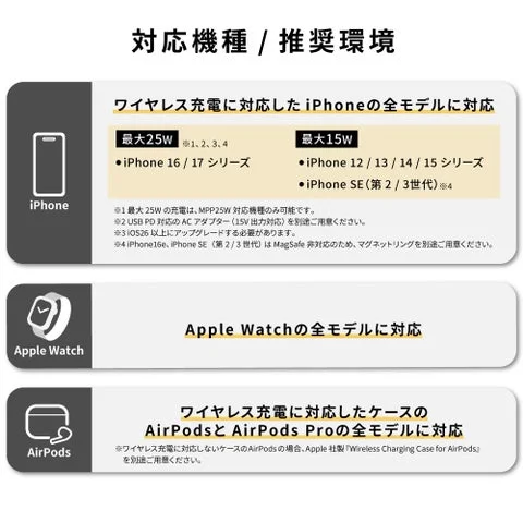 対応機種と充電出力の条件を示した対応表