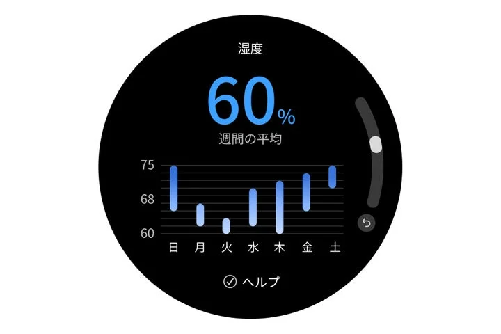 ディスプレイの湿度週次平均グラフ