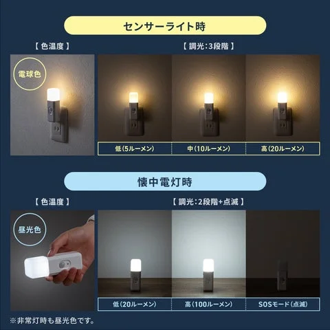 センサーライト時と懐中電灯時の明るさ・色温度の比較図