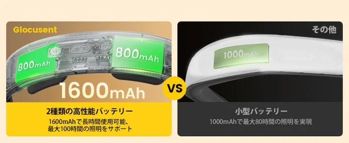 Glocusent A27ネックライトと他社製品のバッテリー容量比較