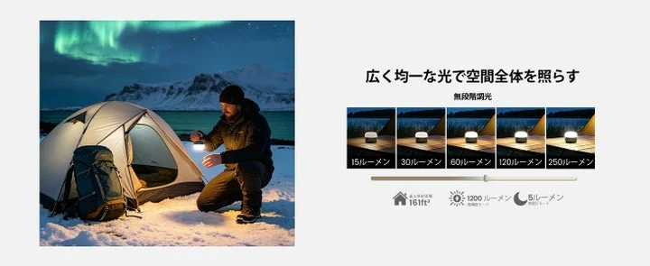 キャンプ場で使用するランタンと明るさ調整のグラフ