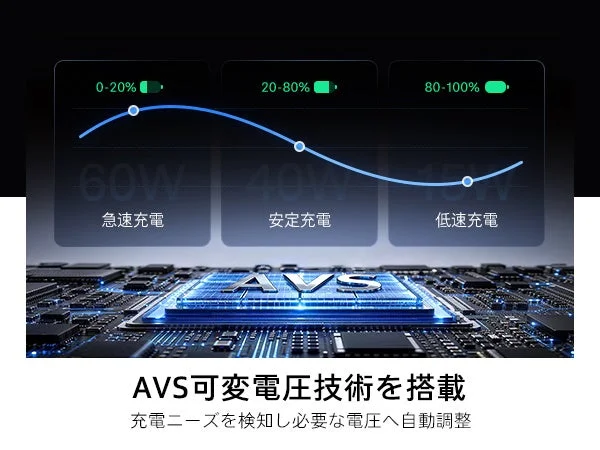 バッテリー残量に応じた出力調整を示すAVS技術の図解