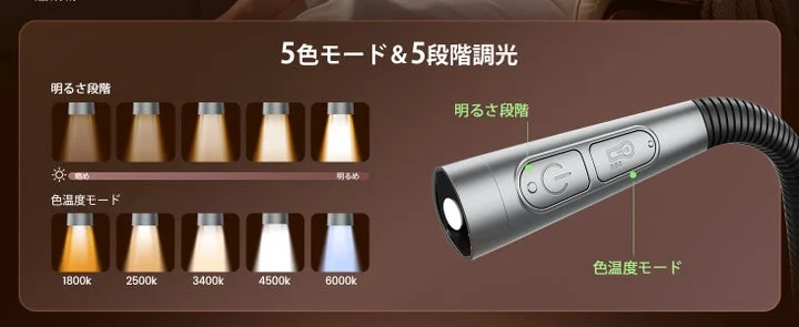 Glocusent A105 Neck Lightの5段階色温度と5段階の明るさ調整機能を示す操作パ