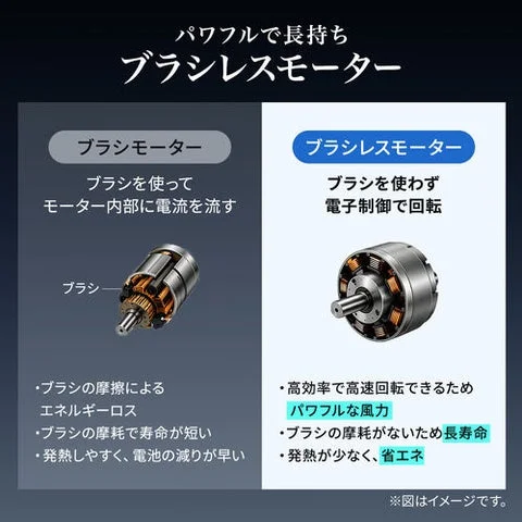 ブラシモーターとブラシレスモーターの構造比較図