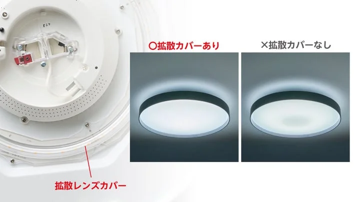 拡散レンズカバーの有無による光の広がり方の比較