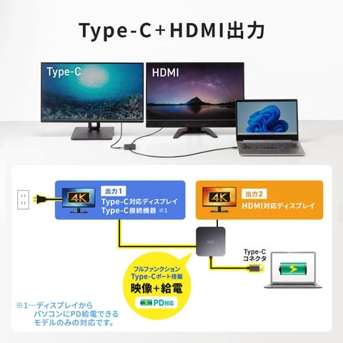 HDMIとType-Cで2画面出力する接続構成図