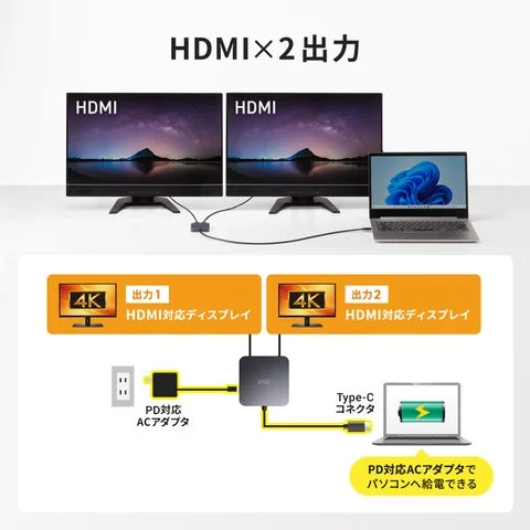 HDMI×2で2画面出力する接続構成図
