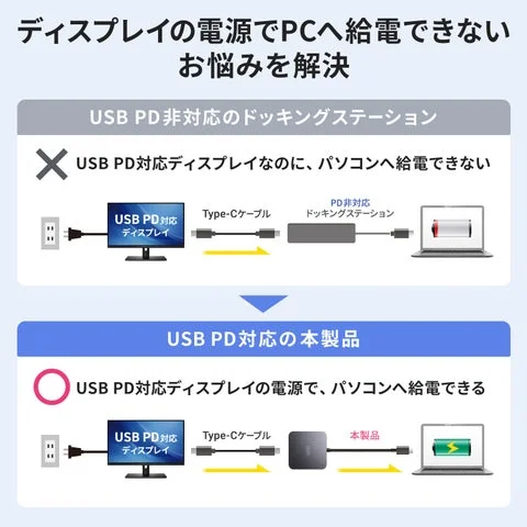 PD非対応ハブと本製品の給電比較図