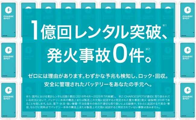 「1億回レンタル突破、発火事故0件」と書かれたCHARGESPOTモバイルバッテリーの背景画像